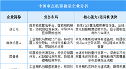 2025年中国机器视觉重点企业业务布局分析（图）
