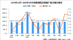 2025年9月全國(guó)機(jī)制紙及紙板產(chǎn)量數(shù)據(jù)統(tǒng)計(jì)分析