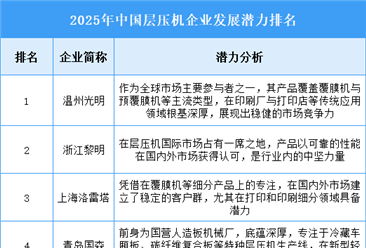 2025年中国层压机企业发展潜力排名