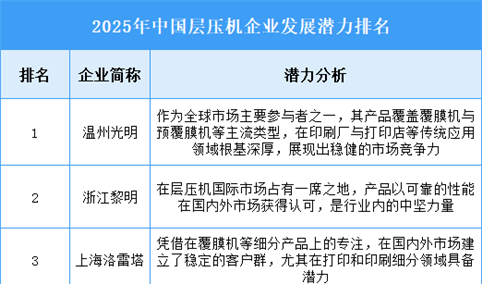 2025年中国层压机企业发展潜力排名