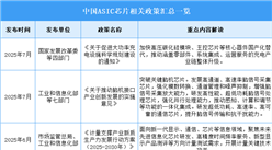 2025年中國ASIC芯片行業(yè)最新政策匯總一覽（表）