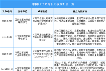 2025年中國ASIC芯片行業(yè)最新政策匯總一覽（表）