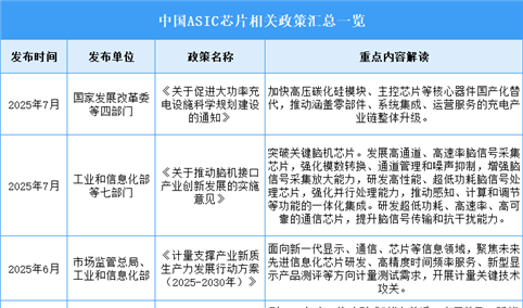 2025年中国ASIC芯片行业最新政策汇总一览（表）