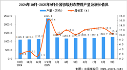 2025年9月全國初級(jí)形態(tài)塑料產(chǎn)量數(shù)據(jù)統(tǒng)計(jì)分析