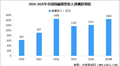 2025年中國(guó)燒堿市場(chǎng)規(guī)模及產(chǎn)量預(yù)測(cè)分析（圖）