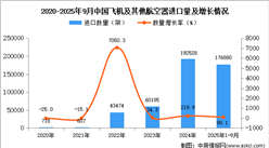 2025年1-9月中国飞机及其他航空器进口数据统计分析：进口量同比增长90.1%