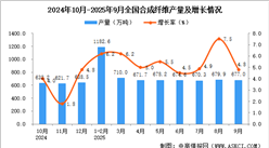 2025年9月全国合成纤维产量数据统计分析