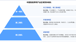 2025年中國智能照明產(chǎn)業(yè)區(qū)域競爭梯隊分析（圖）