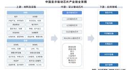 2025年中國顯示驅(qū)動芯片產(chǎn)業(yè)鏈圖譜及投資布局分析（附產(chǎn)業(yè)鏈全景圖）