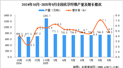 2025年9月全國化學(xué)纖維產(chǎn)量數(shù)據(jù)統(tǒng)計分析