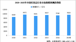 2025年中國(guó)化妝品行業(yè)市場(chǎng)前景預(yù)測(cè)研究報(bào)告（簡(jiǎn)版）