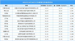 2025年10月31日全國(guó)各地最新白條豬價(jià)格行情走勢(shì)分析