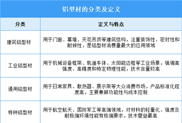 2025年中国铝型材行业市场前景预测研究报告（简版）