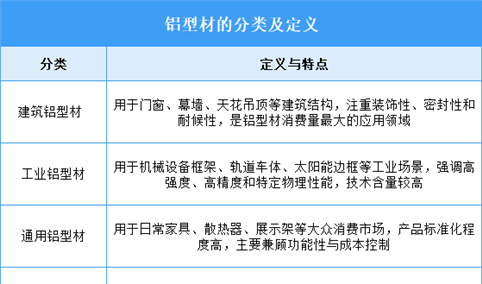 2025年中国铝型材行业市场前景预测研究报告（简版）
