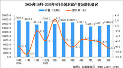 2025年9月全國水泥產(chǎn)量數(shù)據(jù)統(tǒng)計分析