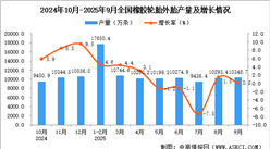 2025年9月全國橡膠輪胎外胎產(chǎn)量數(shù)據(jù)統(tǒng)計分析