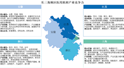 中國醫(yī)用耗材產(chǎn)業(yè)區(qū)域競爭力透視：長三角全鏈稱雄，珠三角智創(chuàng)破局（圖）