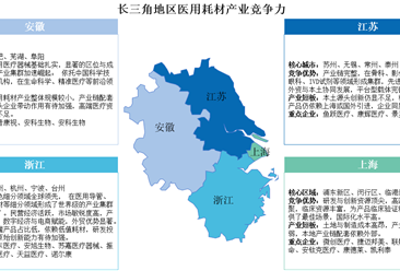 中国医用耗材产业区域竞争力透视：长三角全链称雄，珠三角智创破局（图）