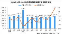 2025年9月全國鋼化玻璃產(chǎn)量數(shù)據(jù)統(tǒng)計分析