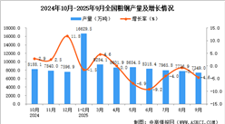 2025年9月全國粗鋼產(chǎn)量數(shù)據(jù)統(tǒng)計(jì)分析