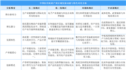 2025年中國醫(yī)用耗材產(chǎn)業(yè)區(qū)域發(fā)展動能與特色分析（圖）