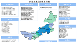 【投資內(nèi)蒙古】2025年內(nèi)蒙古重點(diǎn)產(chǎn)業(yè)投資全景分析（附重點(diǎn)產(chǎn)業(yè)布局、園區(qū)分布、投資保障等）