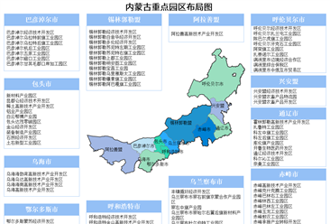 【投资内蒙古】2025年内蒙古重点产业投资全景分析（附重点产业布局、园区分布、投资保障等）