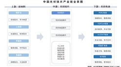 2025年中國(guó)光伏硅片產(chǎn)業(yè)鏈圖譜及投資布局分析（附產(chǎn)業(yè)鏈全景圖）