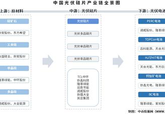 2025年中國光伏硅片產(chǎn)業(yè)鏈圖譜及投資布局分析（附產(chǎn)業(yè)鏈全景圖）