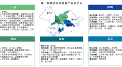 2025年長(zhǎng)三角地區(qū)及珠三角地區(qū)醫(yī)用耗材產(chǎn)業(yè)競(jìng)爭(zhēng)力分析（圖）