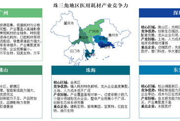 2025年长三角地区及珠三角地区医用耗材产业竞争力分析（图）