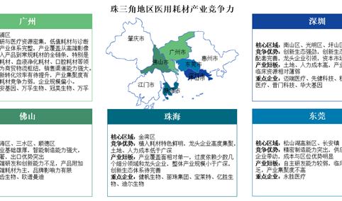 2025年长三角地区及珠三角地区医用耗材产业竞争力分析（图）