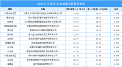 2025年11月3日全國(guó)各地最新白條豬價(jià)格行情走勢(shì)分析