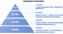 2025年中國醫(yī)用耗材產(chǎn)業(yè)區(qū)域競爭梯隊分析（圖）