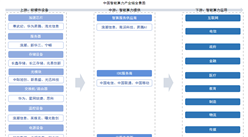 2025年中國智能算力產(chǎn)業(yè)鏈圖譜及投資布局分析（附產(chǎn)業(yè)鏈全景圖）