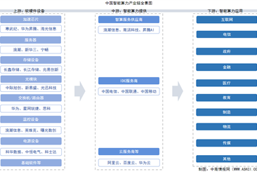 2025年中國智能算力產(chǎn)業(yè)鏈圖譜及投資布局分析（附產(chǎn)業(yè)鏈全景圖）