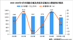 2025年1-9月中国胶合板及类似多层板出口数据统计分析：出口量同比增长5%