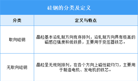 2025年中国硅钢行业市场前景预测研究报告（简版）