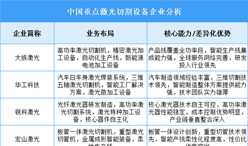 2025年中国激光切割设备重点企业业务布局分析（图）