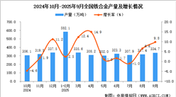 2025年9月全國鐵合金產(chǎn)量數(shù)據(jù)統(tǒng)計分析