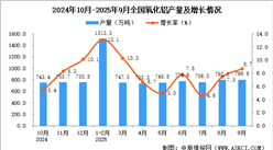2025年9月全國氧化鋁產(chǎn)量數(shù)據(jù)統(tǒng)計(jì)分析