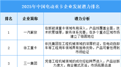 2025年中国电动重卡企业发展潜力排名