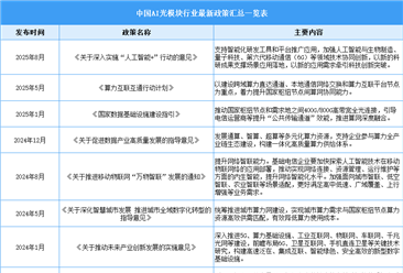 2025年中国AI光模块行业最新政策汇总一览（表）