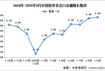 2025年1-9月中国软件业务收入及出口增速分析（图）
