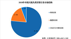 2025年中国先进封装行业市场规模预测及市场结构分析（图）