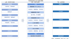 2025年中國封裝測試行業(yè)產業(yè)鏈圖譜及投資布局分析（附產業(yè)鏈全景圖）