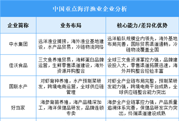 2025年中国海洋渔业重点企业业务布局分析（图）