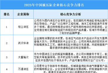 2025年中国液压缸企业核心竞争力排名