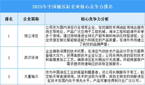 2025年中国液压缸企业核心竞争力排名