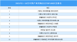 產(chǎn)業(yè)投資情報(bào)：2025年1-10月中國(guó)產(chǎn)業(yè)用地出讓TOP100區(qū)縣排名（產(chǎn)業(yè)篇）